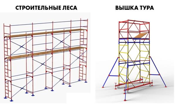 Аренда и продажа строительных лесов, вышки-туры в Керчи